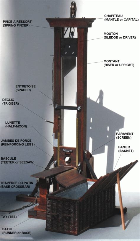 The history of the Berger Guillotine | Tutoreto