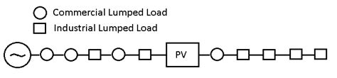 Simplified diagram of feeder A. The model can accommodate any desired ...