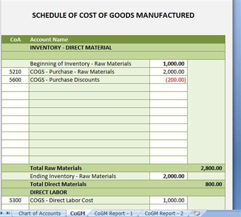 Cost Goods Manufactured Schedule Excel Templates