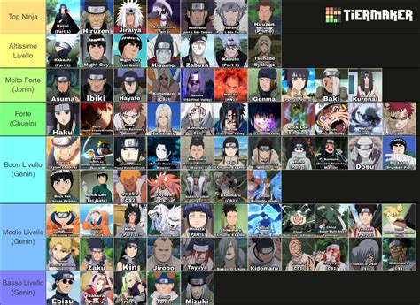 Naruto Characters Power Level Tier List Community Rankings Tiermaker