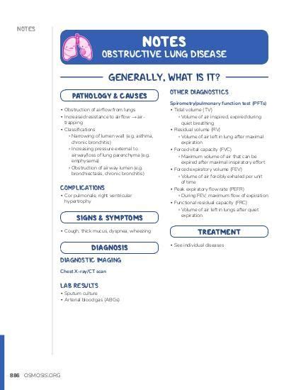 Obstructive Lung Disease Notes Diagrams Illustrations Osmosis