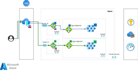 Implementaci N Azul Verde De Cl Steres De Aks Azure Architecture