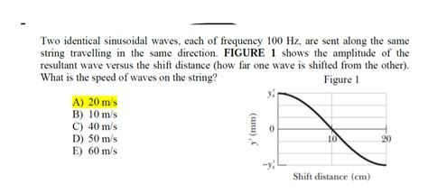 Solved Two Identical Sinusoidal Waves Each Of Frequency 100