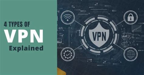 4 Different Types Of VPN Service Providers Explained PrivacyCrypts