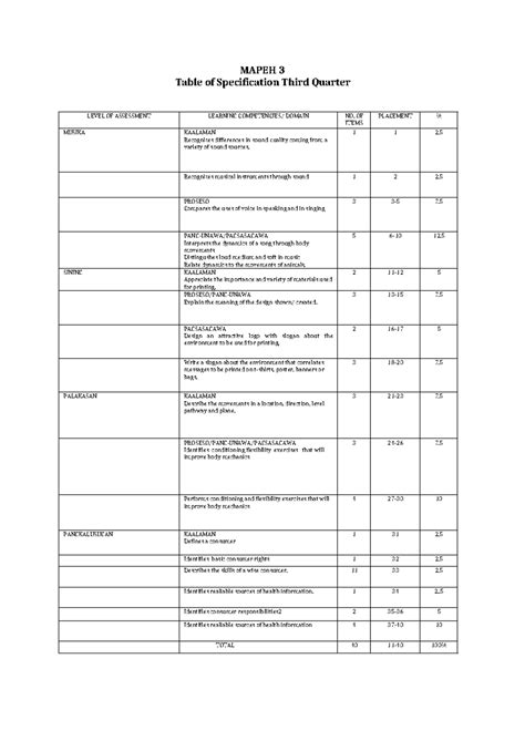 PT Mapeh 3 Q3 MAPEH 3 Table Of Specification Third Quarter LEVEL OF