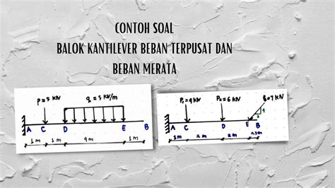 Analisis Struktur Balok Kantilever Dengan Beban Terpusat Dan Kombinasi