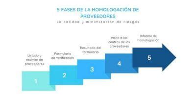 Homologación de proveedores objetivo la calidad Coordinaplus