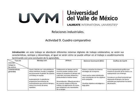 Relaciones Industriales Ac Vidad Cuadro Compara Vo Introducci N