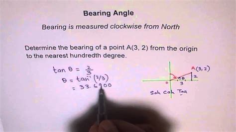 Bearing Of Coordinate Point YouTube