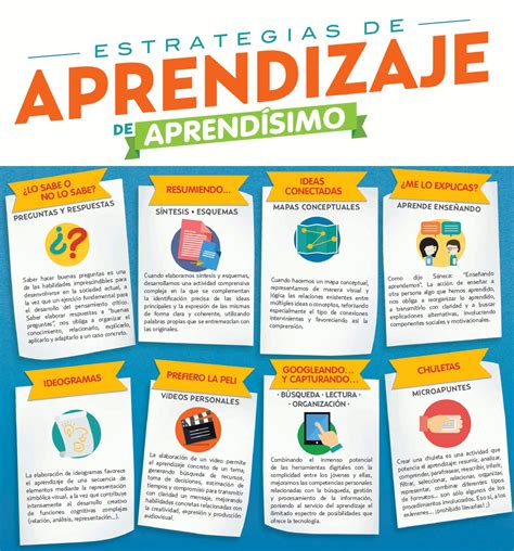 ESTRATEGIAS DE APRENDIZAJE DE APRENDÍSIMO