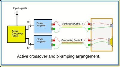 Bi Wiring Speakers Diagram