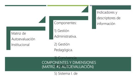 Estructura Del Proyecto Educativo Institucional Ppt