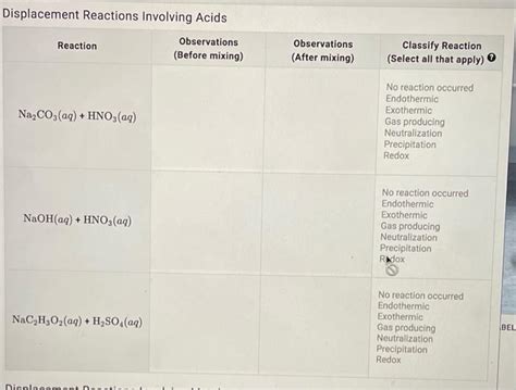 Solved Displacement Reactions Involving Acids Observations