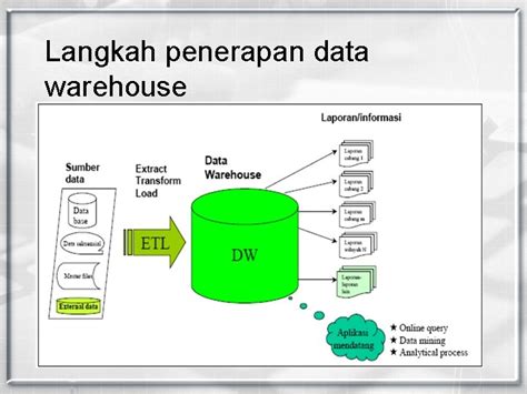 Data Warehouse Dan Data Mining Data Warehouse Definisi