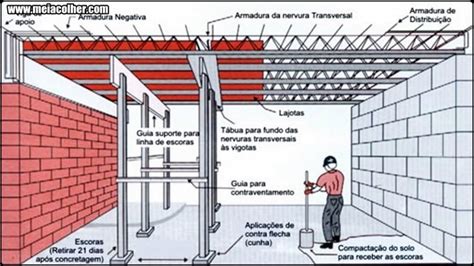 Aprenda Como Montar Laje Pr Moldada E Pr Fabricada Meia Colher