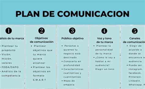 Plan De Comunicacion Que Es Y Como Hacerlo Paso A Paso Ejemplos Theme Loader