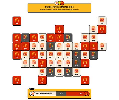 Big Brand Review Showdown Burger King Vs McDonald S BrightLocal