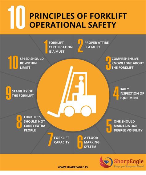 Principles Of Forklift Operational Safety By Sharpeagle Technology