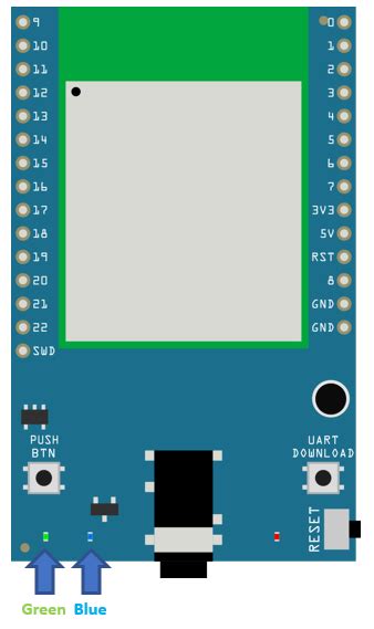 Ameba Arduino Getting Started With Rtl Dm Mini Realtek Iot Wi Fi