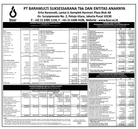 Laporan Keuangan Q4 2021 Baramulti Suksessarana Tbk Dataindonesiaid