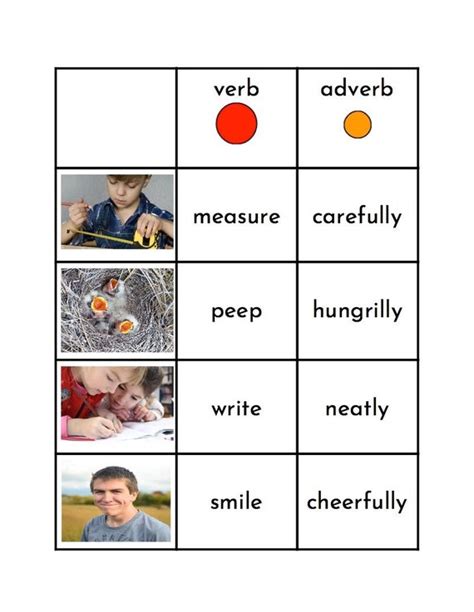 Adverb Symbol Montessori