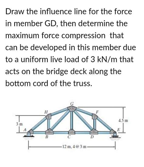 Solved Draw The Influence Line For The Force In Member Gd Chegg