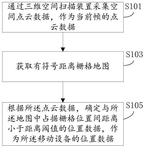 移动设备定位系统、方法、装置及移动设备与流程