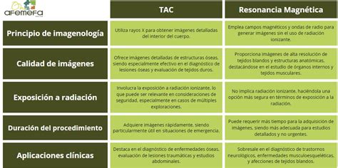 Diferencia Entre Tac Y Resonancia Magn Tica Seguros Afemefa