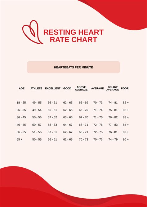 Free Resting Heart Rate Chart Template Edit Online And Download