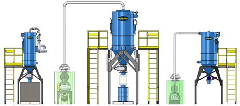 Industrial Central Vacuum Systems Durovac Ast Canada