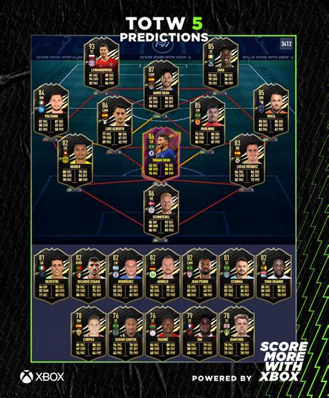 Fifa Team Of The Week Prediction Week Futwiz