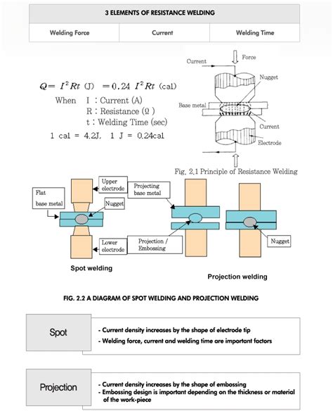 Types of Resistance Welding