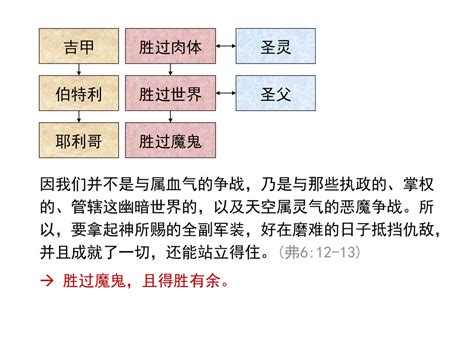 得胜者被提 Ppt Download