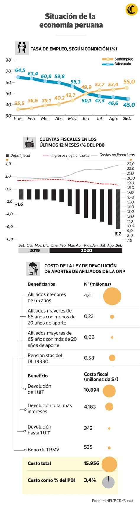 Inestabilidad Política Y Su Impacto En La Reactivación Económica