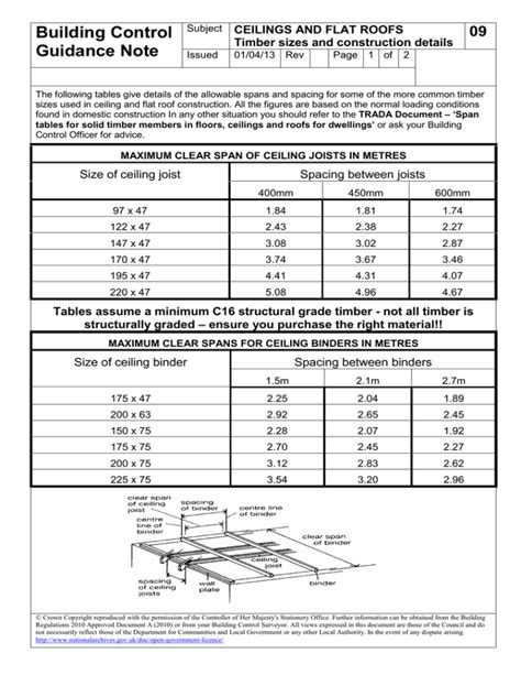 Ceiling Joist Sizes C24 Shelly Lighting