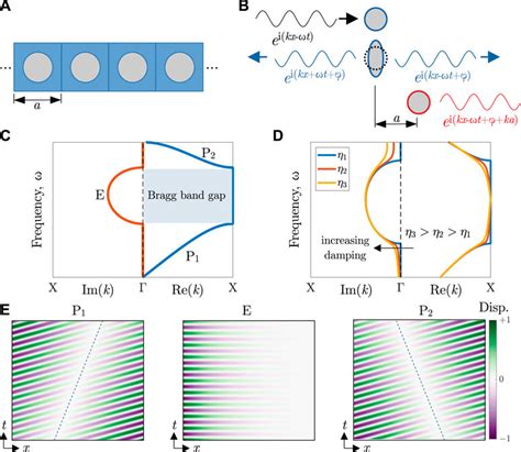 Frontiers Bioinspired Acoustic Metamaterials From Natural Designs To