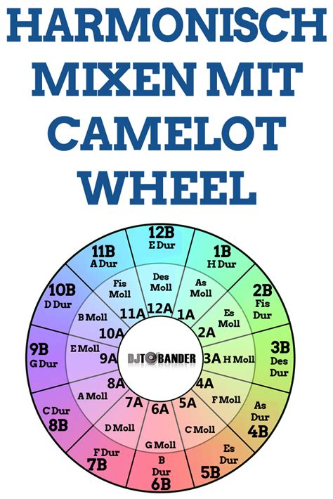 Camelot Wheel Printable