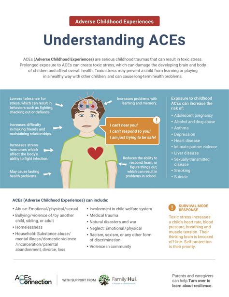 Adverse Childhood Experiences Ace Artofit