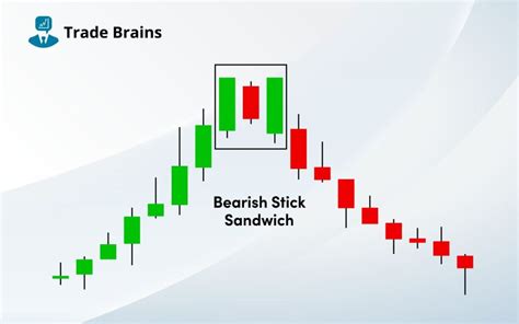 Bearish Stick Sandwich Pattern - Psychology And Trading Ideas