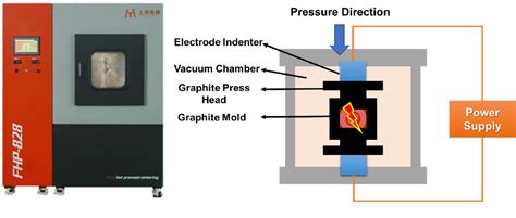 Figure From Thermal Conductivity And Sintering Mechanism Of Aluminum