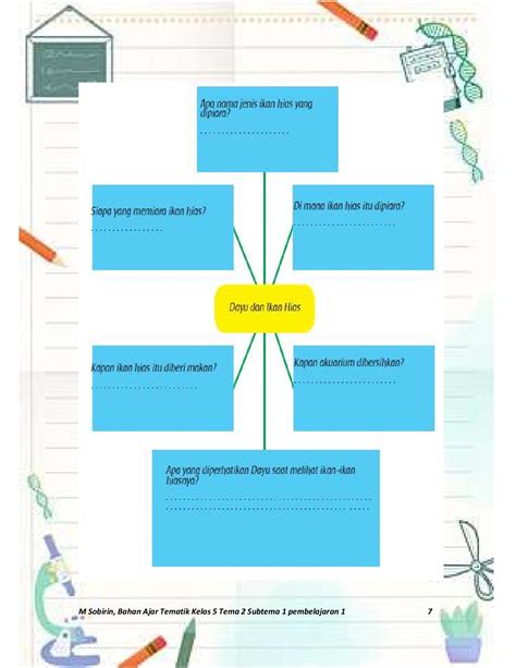 Bahan Ajar Tema Sub Tema I Pembelajaran Mhs Muhamad Sobirin Sdn