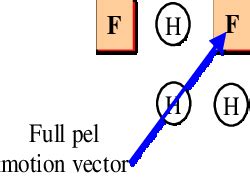 Fractional accuracy pixel search. | Download Scientific Diagram