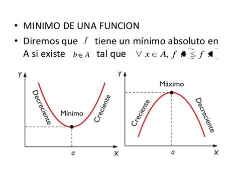 Máximos y Mínimos de una función Cursos Online Web