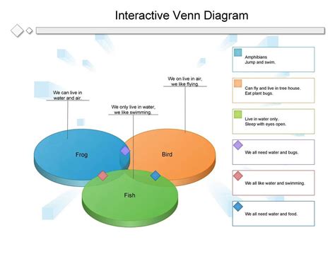 New features of Microsoft Word: Venn Diagram