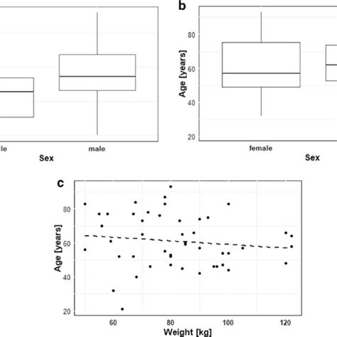 Basic Goodness Of Fit Plots And Normalized Prediction Distribution Download Scientific Diagram