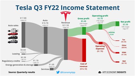 Tesla Bigger Than Apple By App Economy Insights