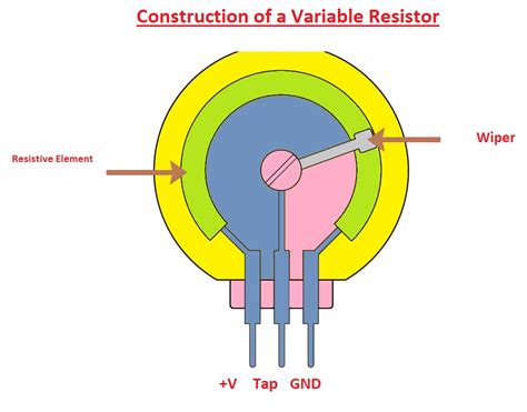 What Is A Variable Resistors Definition Uses Resistor Symbol Types And Applications The