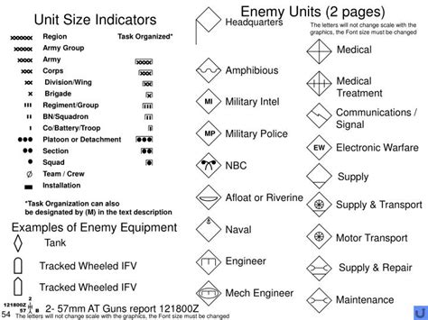 Army Unit Symbols PowerPoint