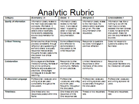 Holistic Rubric For Poster Making