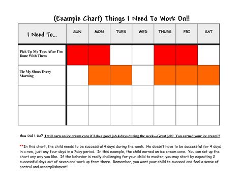 daily behavior chart template - Keski